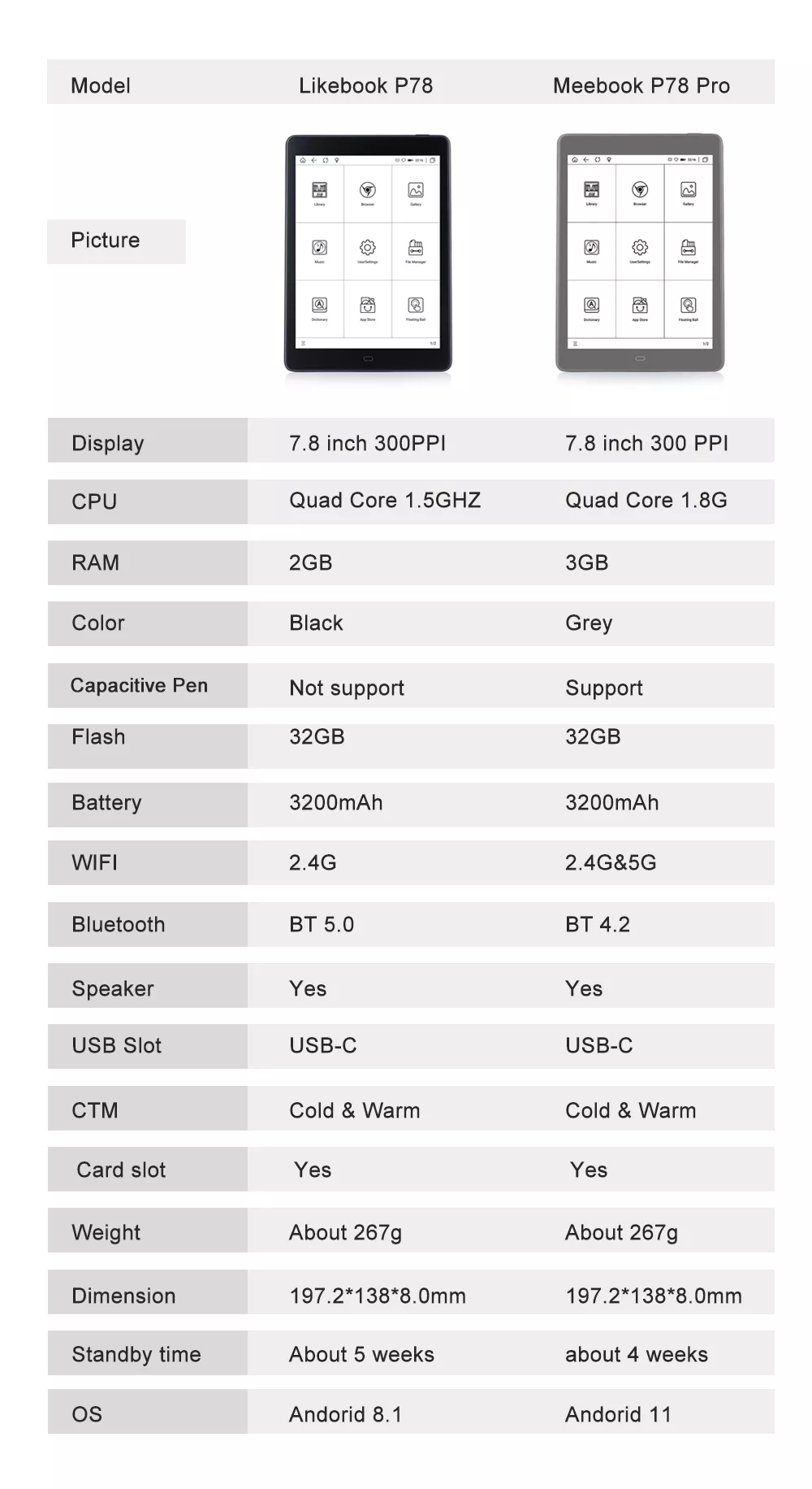So sánh Meebook P78 Pro và Likebook P78